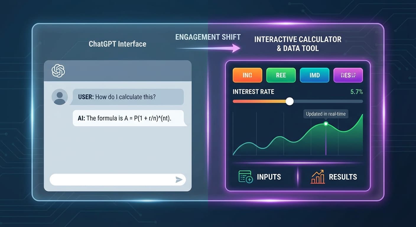 How to Build Interactive Content Formats as AI Summary Protection When Zero-Click Searches Steal Traffic But Calculators and Tools Can't Be Replicated Inside ChatGPT Answers
