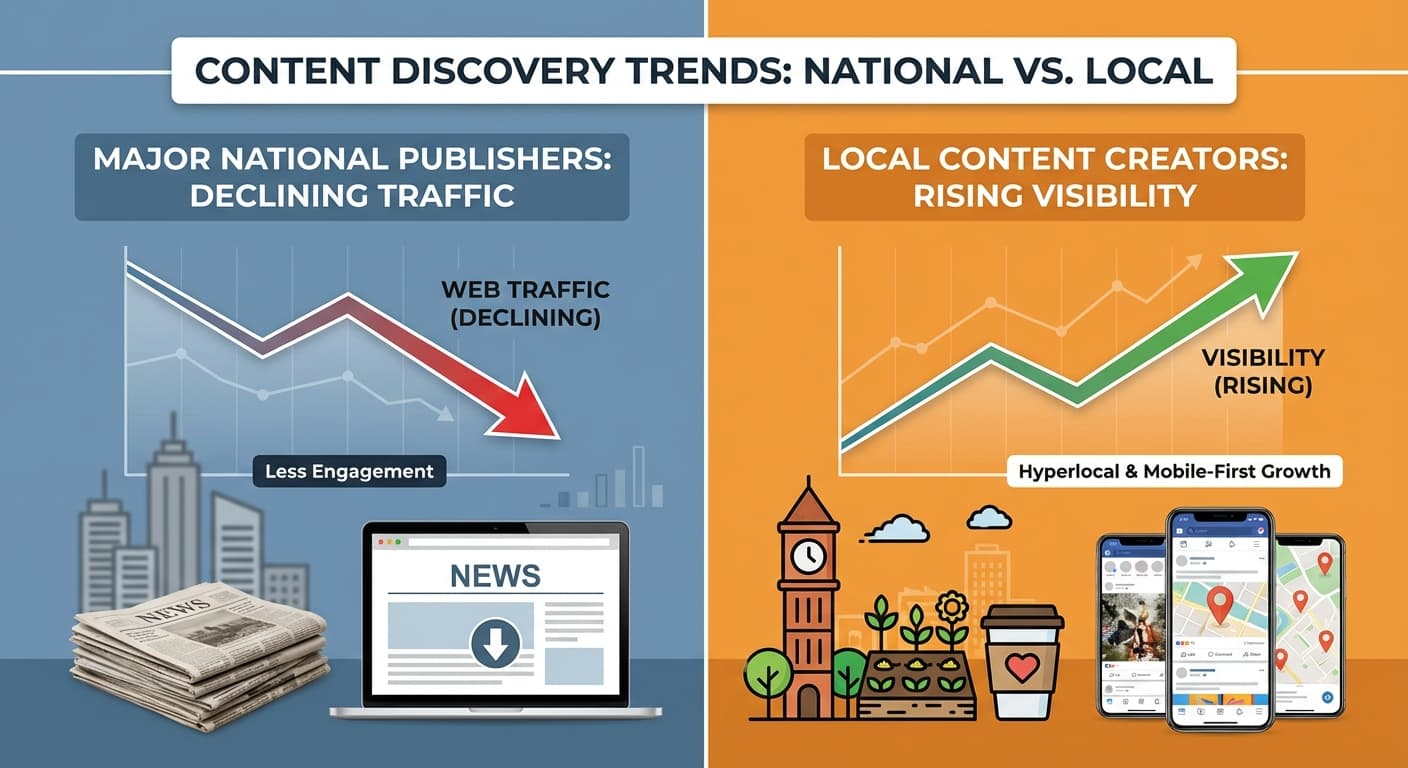 How to Optimize for Google Discover's February 2026 Domain Reduction: Why Local Content Now Beats National Brands