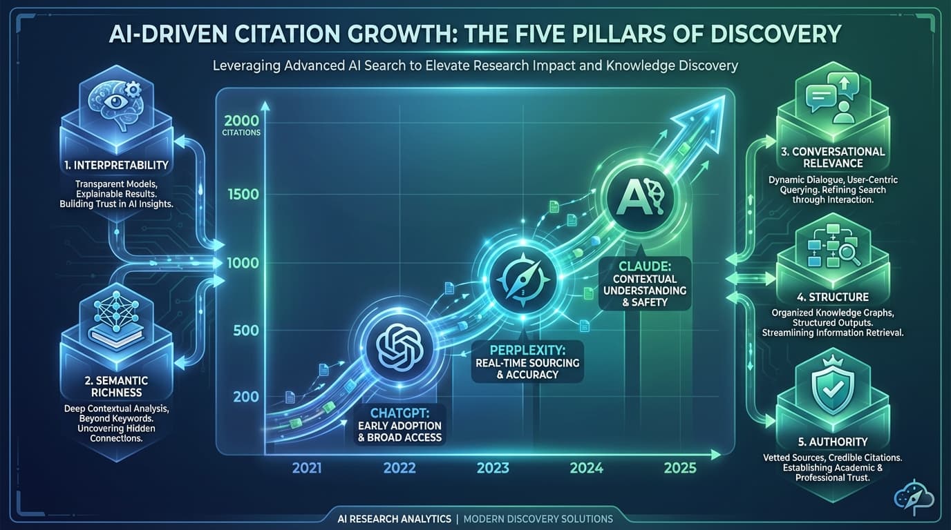 How to Scale From 200 Citations Per Month to 2,000 When Your AI Search Visibility Plateaus Despite Strong Domain Authority and Structured Data