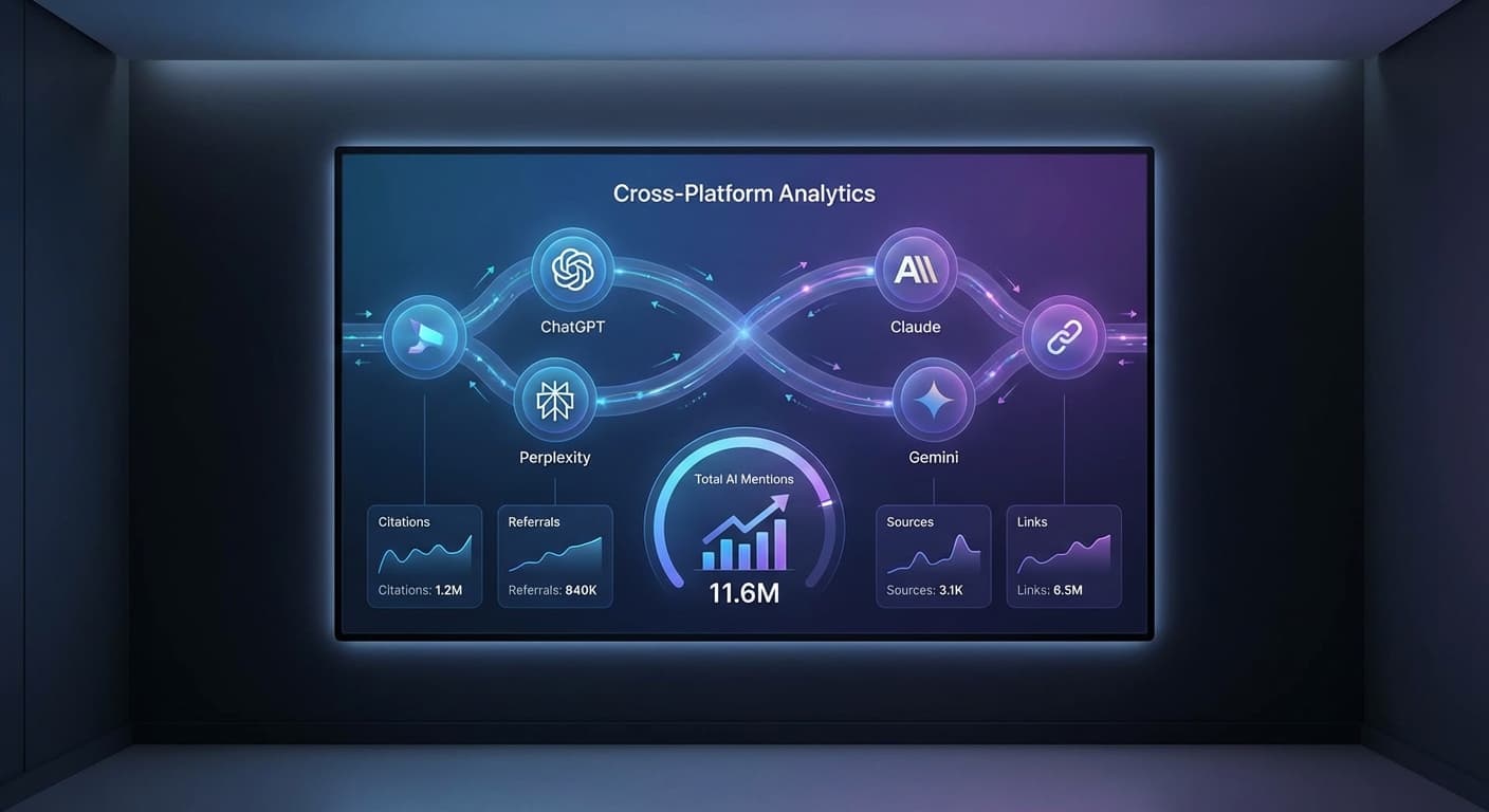 How to Build a Cross-Platform AI Citation Tracking System: Beyond Google Analytics