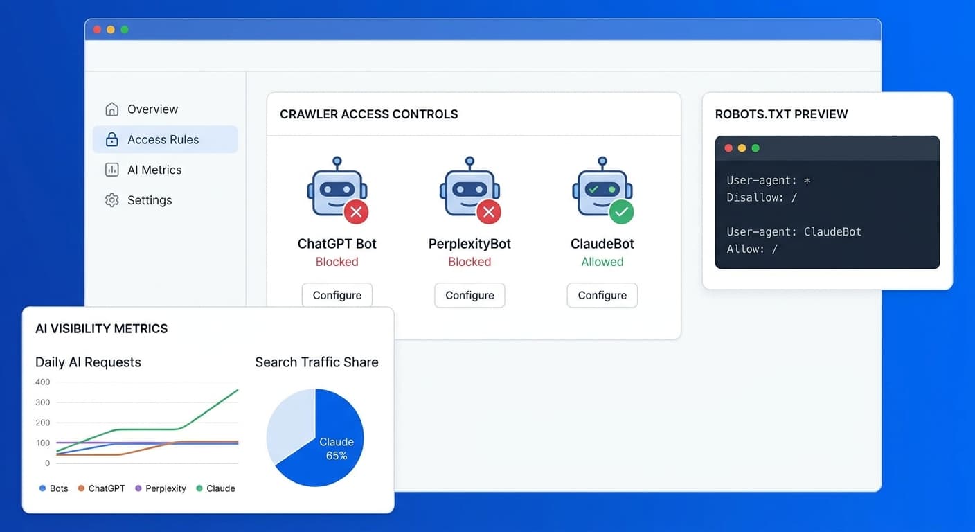 How to Build an LLM Crawler Access Control Strategy When 33% of Websites Accidentally Block AI Bots and Lose All Visibility in ChatGPT and Perplexity Answer Results